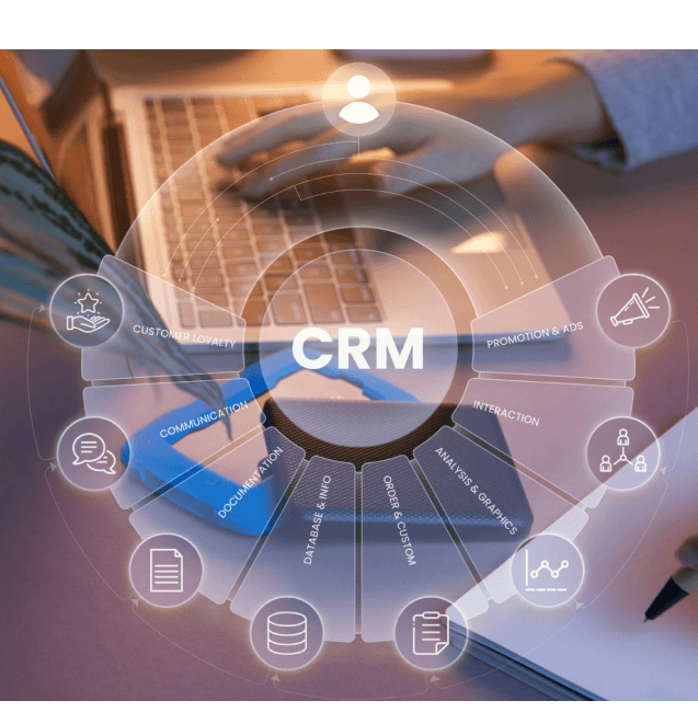 CRM wheel diagram showing Salesforce integrated modules